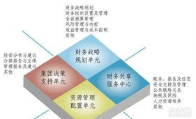 寶龍財務 一站式企業服務，助力景觀設計行業蓬勃發展